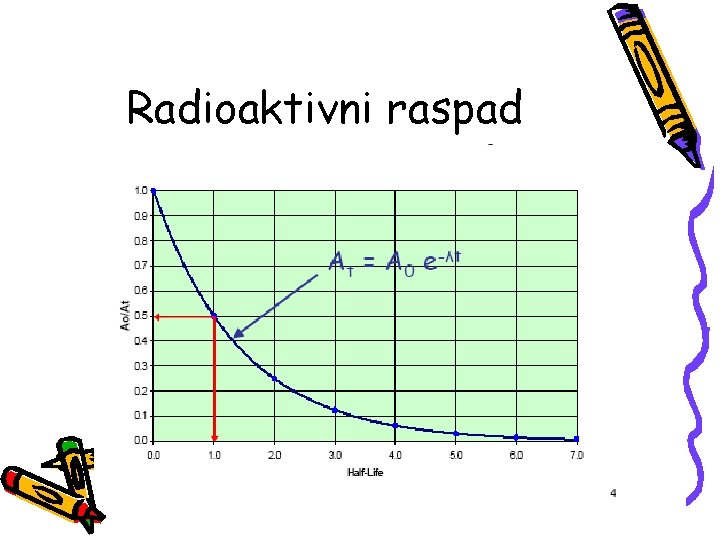 Radioaktivni raspad 