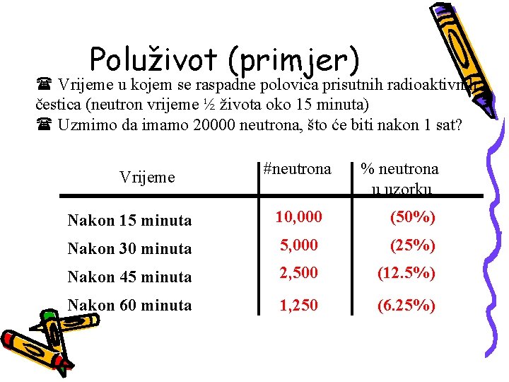 Poluživot (primjer) ( Vrijeme u kojem se raspadne polovica prisutnih radioaktivnih čestica (neutron vrijeme