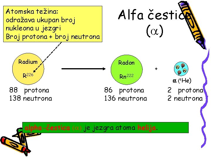 Atomska težina: odražava ukupan broj nukleona u jezgri Broj protona + broj neutrona Alfa Atomska težina: odražava ukupan broj nukleona u jezgri Broj protona + broj neutrona Alfa