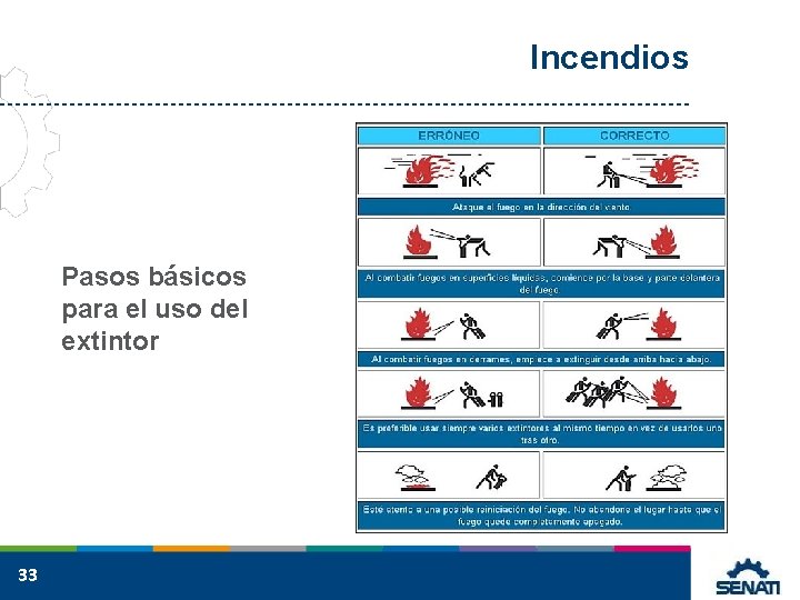 Incendios Pasos básicos para el uso del extintor 33 