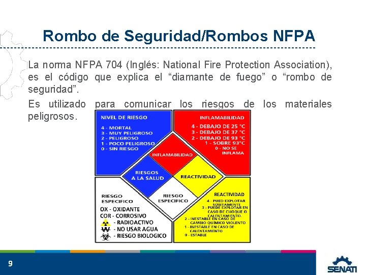Rombo de Seguridad/Rombos NFPA La norma NFPA 704 (Inglés: National Fire Protection Association), es