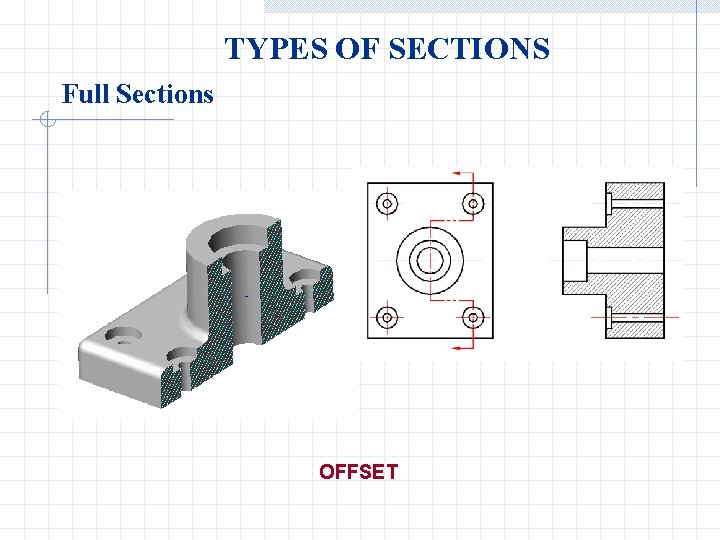 TYPES OF SECTIONS Full Sections OFFSET 