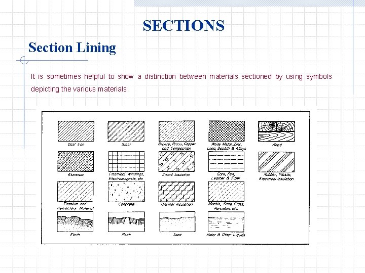 SECTIONS Section Lining It is sometimes helpful to show a distinction between materials sectioned