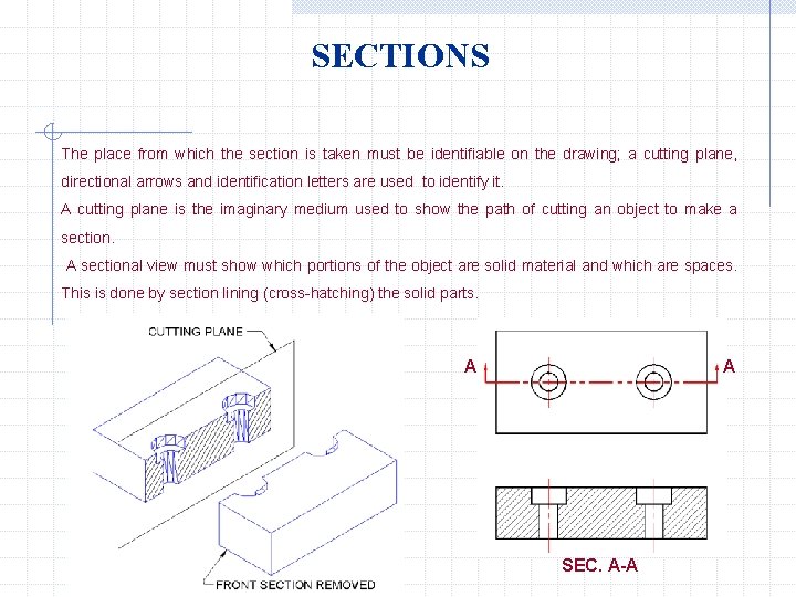 SECTIONS The place from which the section is taken must be identifiable on the