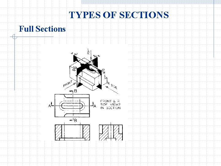 TYPES OF SECTIONS Full Sections 