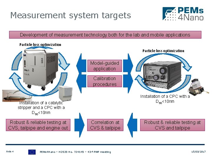 Measurement system targets Development of measurement technology both for the lab and mobile applications