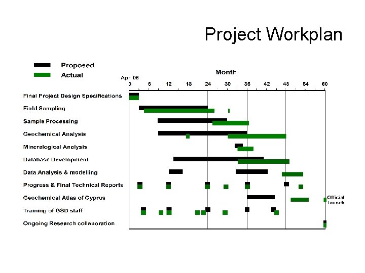 Project Workplan Project Workplan