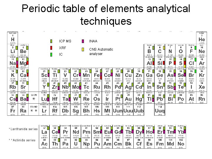 Periodic table of elements analytical techniques ICP MS INAA XRF CNS Automatic analyser IC Periodic table of elements analytical techniques ICP MS INAA XRF CNS Automatic analyser IC