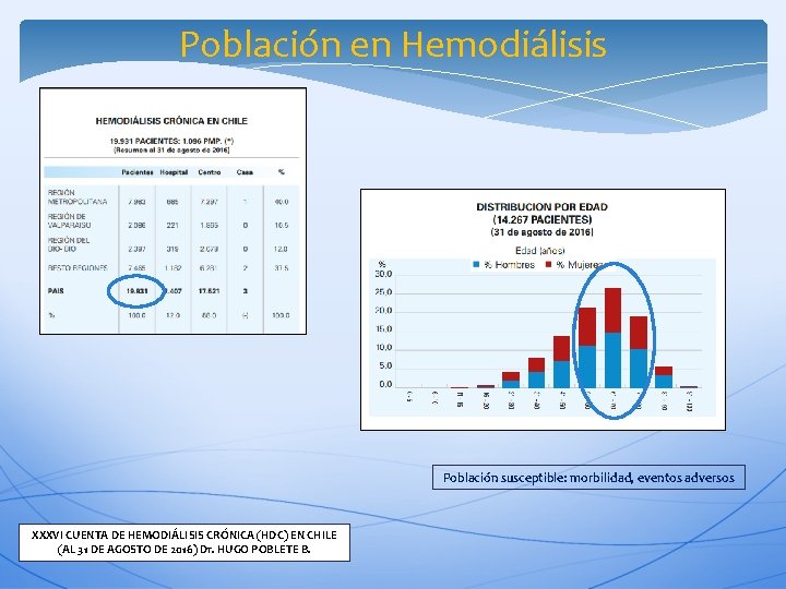 Población en Hemodiálisis Población susceptible: morbilidad, eventos adversos XXXVI CUENTA DE HEMODIÁLISIS CRÓNICA (HDC)