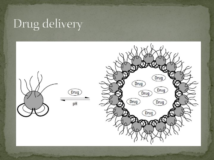 Drug delivery 