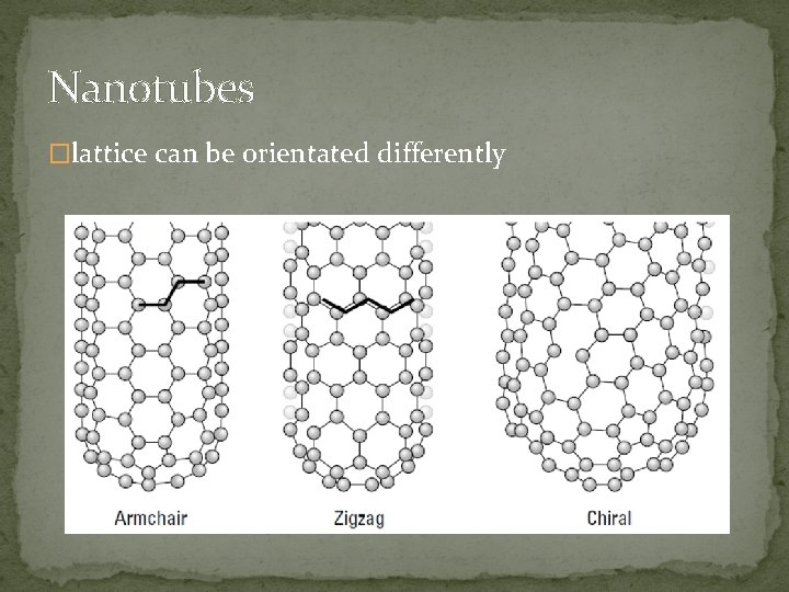 Nanotubes �lattice can be orientated differently 