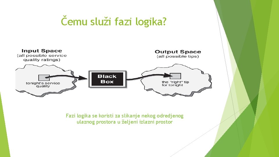 Čemu služi fazi logika? Fazi logika se koristi za slikanje nekog odredjenog ulaznog prostora