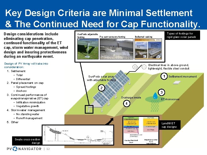 Key Design Criteria are Minimal Settlement & The Continued Need for Cap Functionality. Design Key Design Criteria are Minimal Settlement & The Continued Need for Cap Functionality. Design