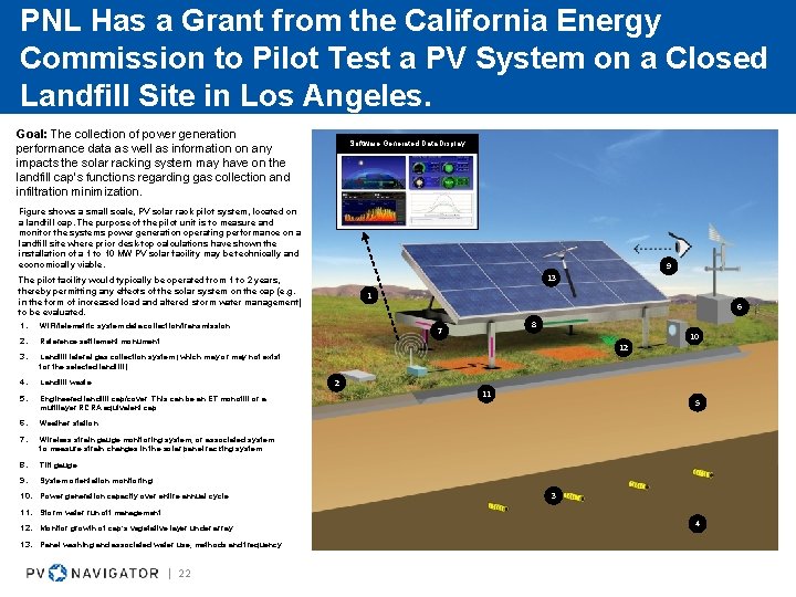 PNL Has a Grant from the California Energy Commission to Pilot Test a PV PNL Has a Grant from the California Energy Commission to Pilot Test a PV