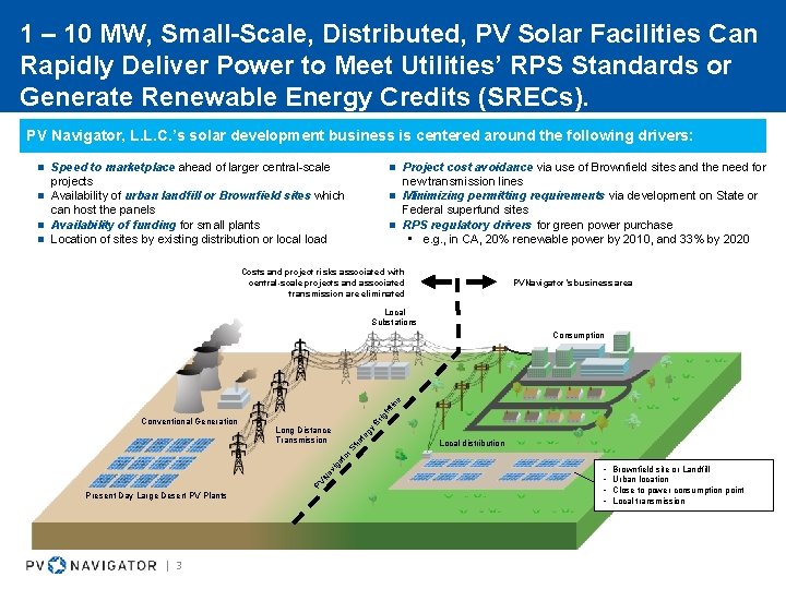 1 – 10 MW, Small-Scale, Distributed, PV Solar Facilities Can Rapidly Deliver Power to 1 – 10 MW, Small-Scale, Distributed, PV Solar Facilities Can Rapidly Deliver Power to