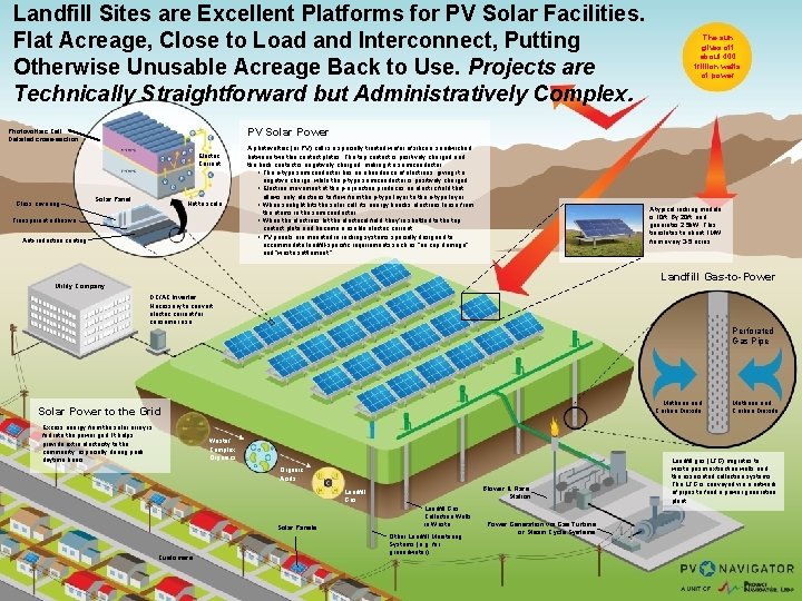 Landfill Sites are Excellent Platforms for PV Solar Facilities. Flat Acreage, Close to Load Landfill Sites are Excellent Platforms for PV Solar Facilities. Flat Acreage, Close to Load