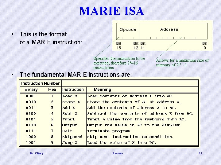MARIE ISA • This is the format of a MARIE instruction: Specifies the instruction