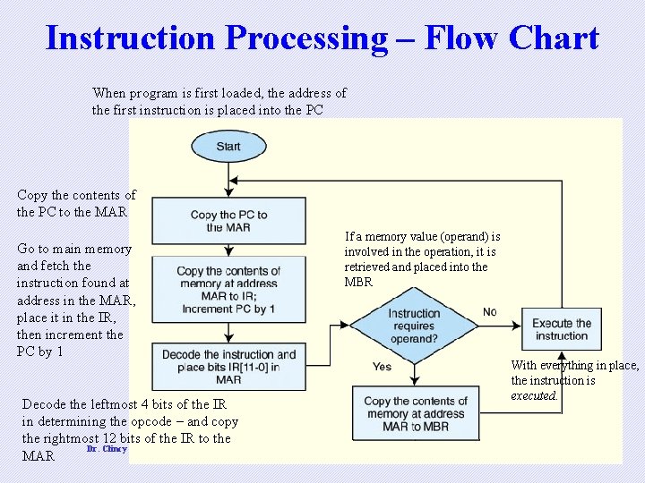 Instruction Processing – Flow Chart When program is first loaded, the address of the