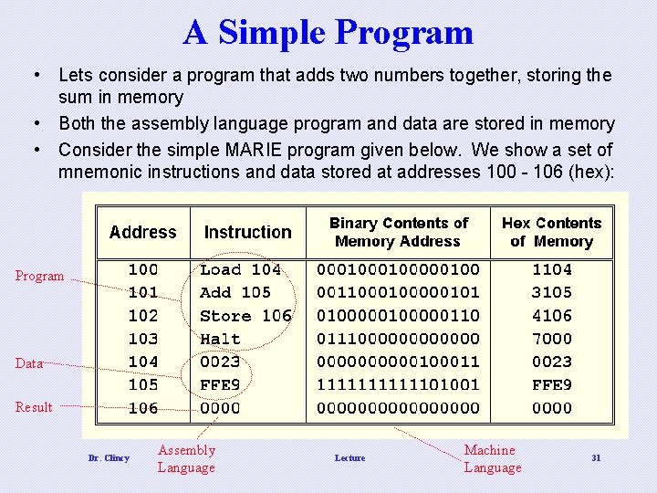 A Simple Program • Lets consider a program that adds two numbers together, storing