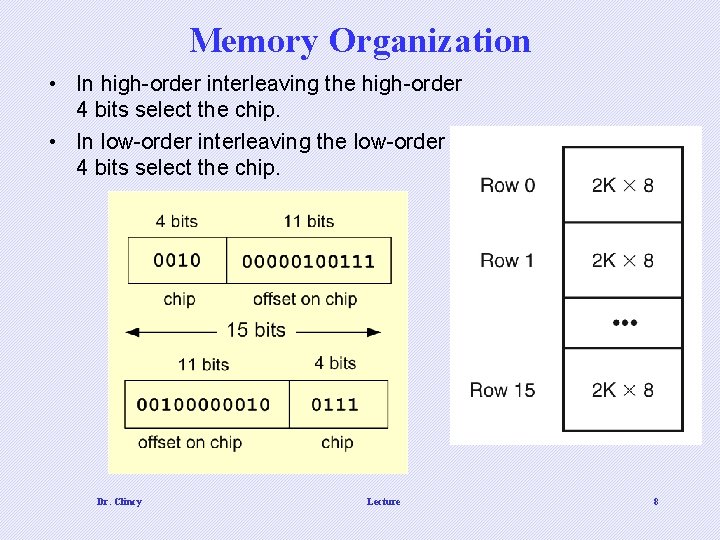 Memory Organization • In high-order interleaving the high-order 4 bits select the chip. •