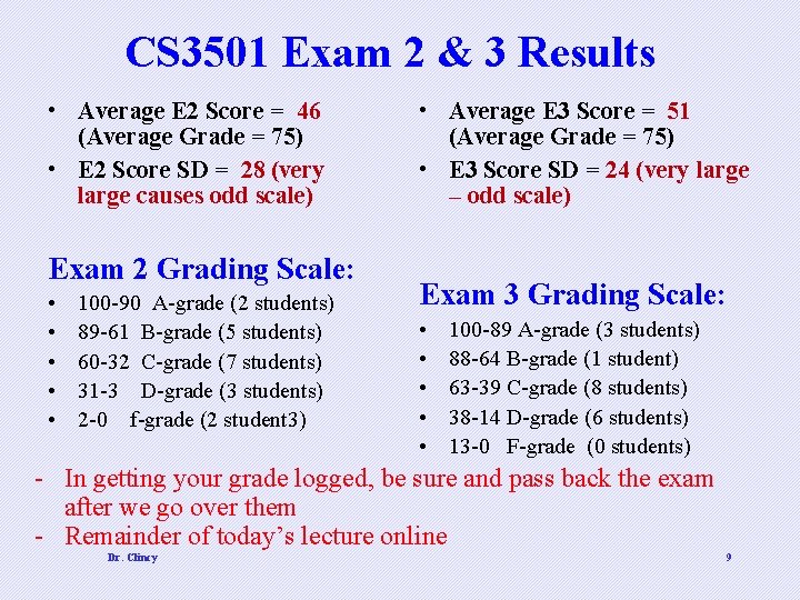 CS 3501 Exam 2 & 3 Results • Average E 2 Score = 46