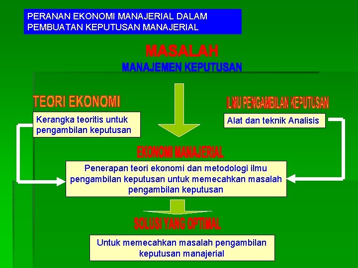 PERANAN EKONOMI MANAJERIAL DALAM PEMBUATAN KEPUTUSAN MANAJERIAL Kerangka teoritis untuk pengambilan keputusan Alat dan