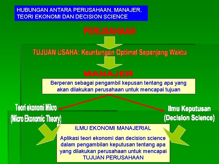 HUBUNGAN ANTARA PERUSAHAAN, MANAJER, TEORI EKONOMI DAN DECISION SCIENCE Berperan sebagai pengambil kepusan tentang