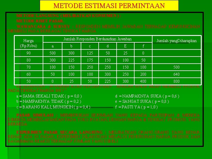 METODE ESTIMASI PERMINTAAN METODE LANGSUNG ( MELIBATKAN KONSUMEN ) : METODE RISET PASAR. WAWANCARA