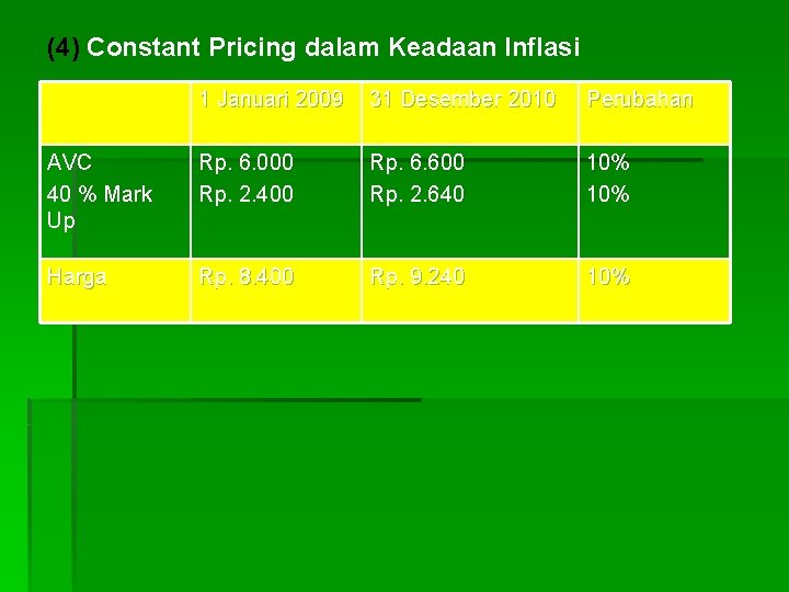(4) Constant Pricing dalam Keadaan Inflasi 1 Januari 2009 31 Desember 2010 Perubahan AVC