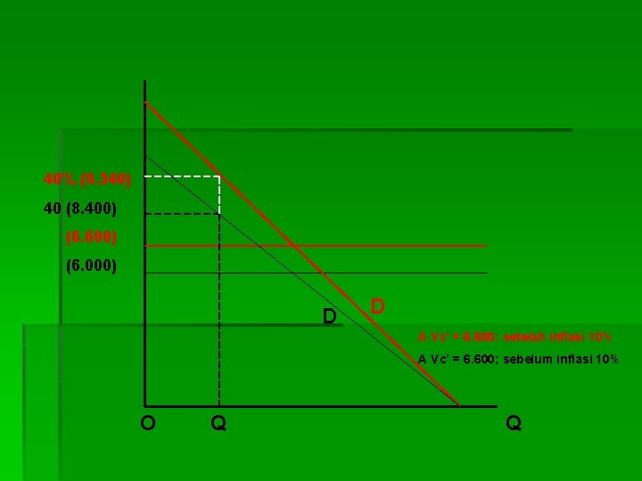 40% (9. 340) 40 (8. 400) (6. 600) (6. 000) D D A Vc’