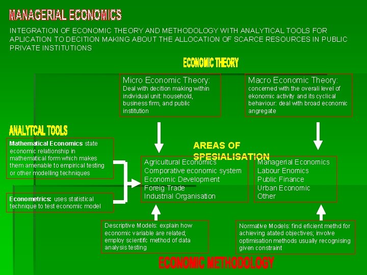 INTEGRATION OF ECONOMIC THEORY AND METHODOLOGY WITH ANALYTICAL TOOLS FOR APLICATION TO DECITION MAKING