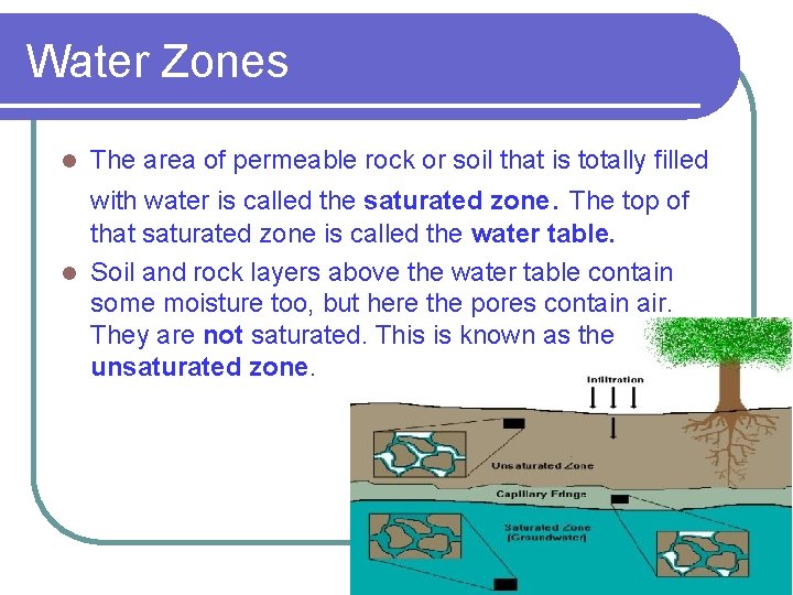 Water Zones l The area of permeable rock or soil that is totally filled