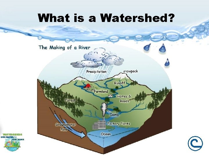 What is a Watershed? 