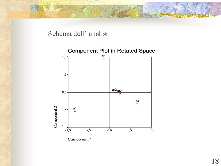 Schema dell’ analisi: 18 