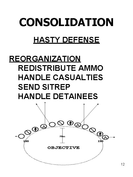 CONSOLIDATION HASTY DEFENSE REORGANIZATION REDISTRIBUTE AMMO HANDLE CASUALTIES SEND SITREP HANDLE DETAINEES 12 