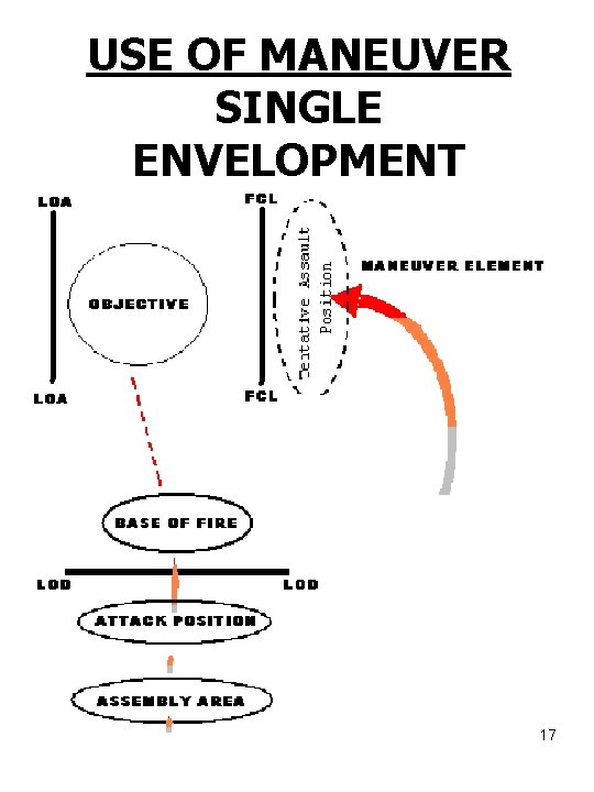 USE OF MANEUVER SINGLE ENVELOPMENT 17 