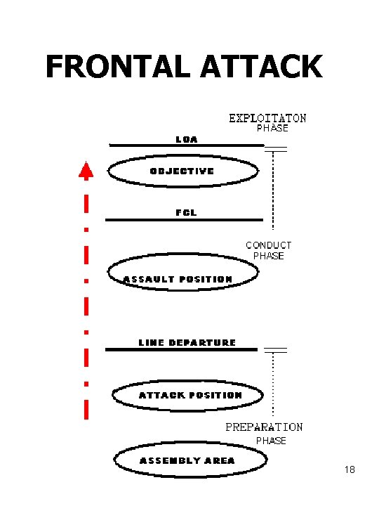 FRONTAL ATTACK 18 