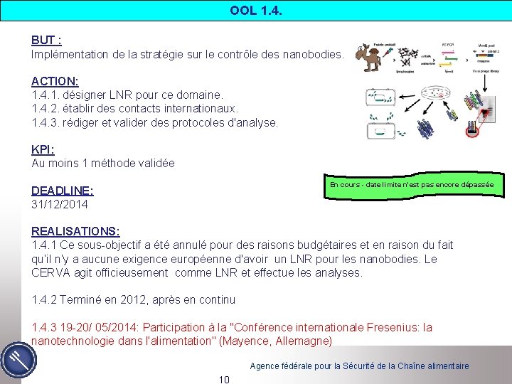 OOL 1. 4. BUT : Implémentation de la stratégie sur le contrôle des nanobodies.