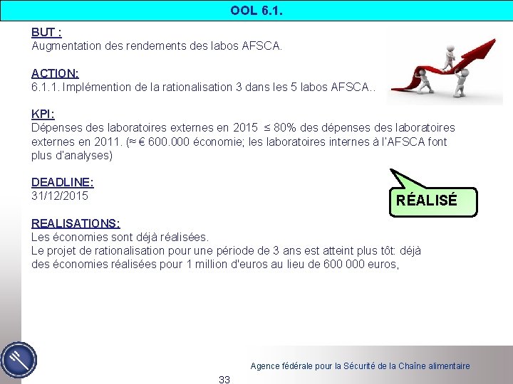 OOL 6. 1. BUT : Augmentation des rendements des labos AFSCA. ACTION: 6. 1.