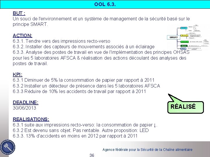 OOL 6. 3. BUT : Un souci de l'environnement et un système de management