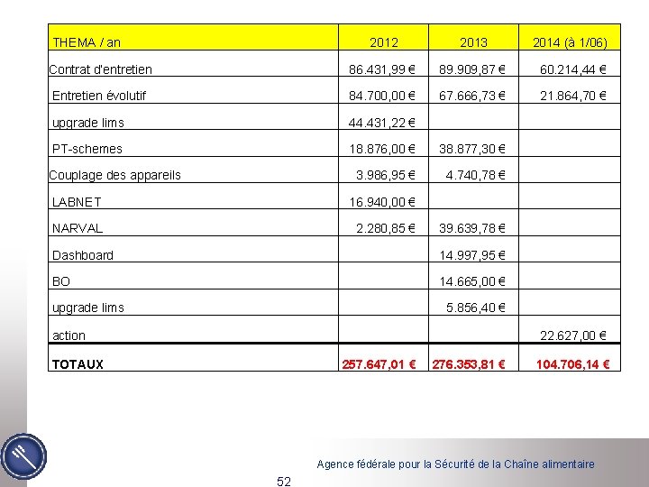  THEMA / an 2012 2013 2014 (à 1/06) Contrat d’entretien 86. 431, 99