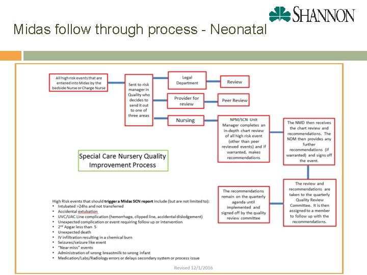 Midas follow through process - Neonatal 