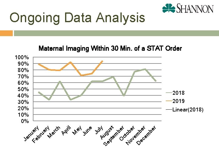 Ongoing Data Analysis Maternal Imaging Within 30 Min. of a STAT Order Ja nu