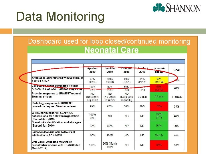 Data Monitoring Dashboard used for loop closed/continued monitoring 