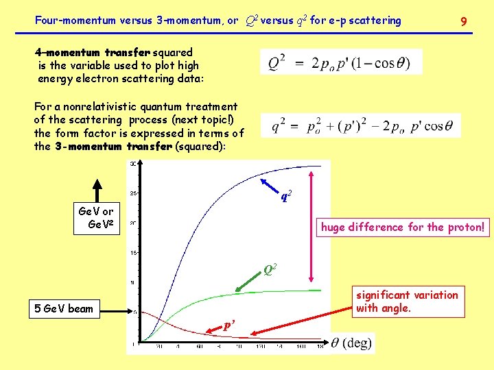 Four-momentum versus 3 -momentum, or Q 2 versus q 2 for e-p scattering 9
