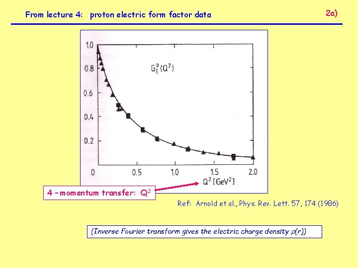 From lecture 4: proton electric form factor data 2 a) 4 – momentum transfer: