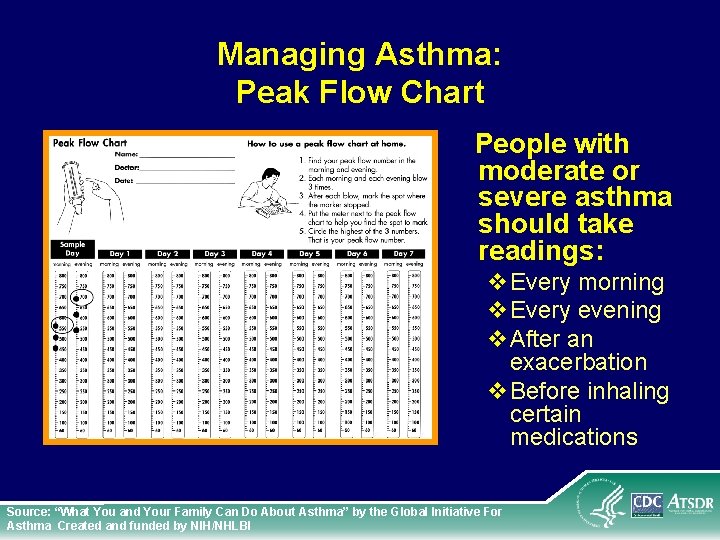 Managing Asthma: Peak Flow Chart People with moderate or severe asthma should take readings: