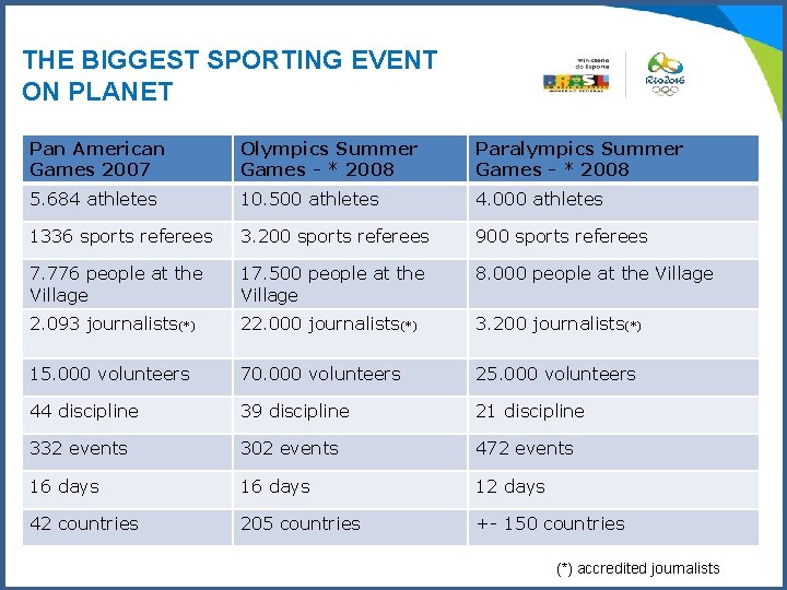 THE BIGGEST SPORTING EVENT ON PLANET Pan American Games 2007 Olympics Summer Games -