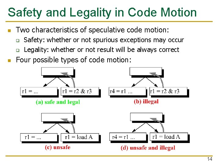 Safety and Legality in Code Motion n Two characteristics of speculative code motion: q