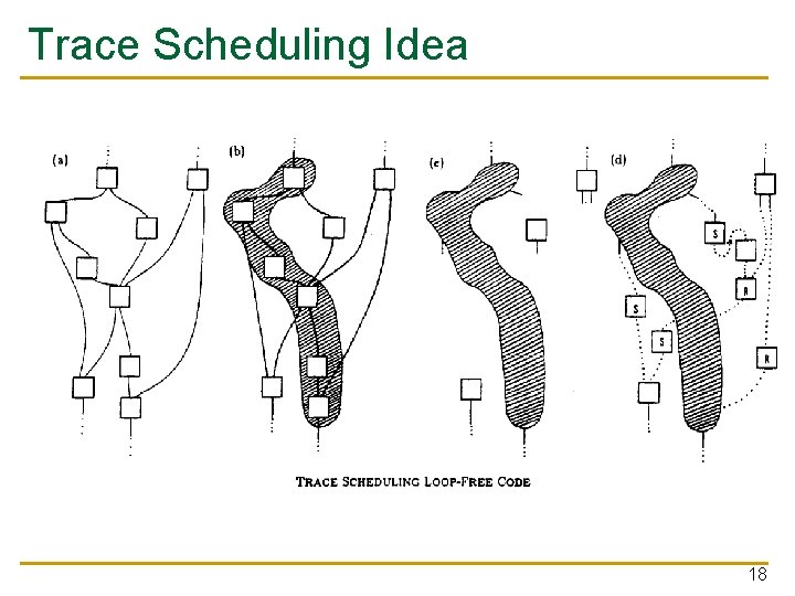 Trace Scheduling Idea 18 